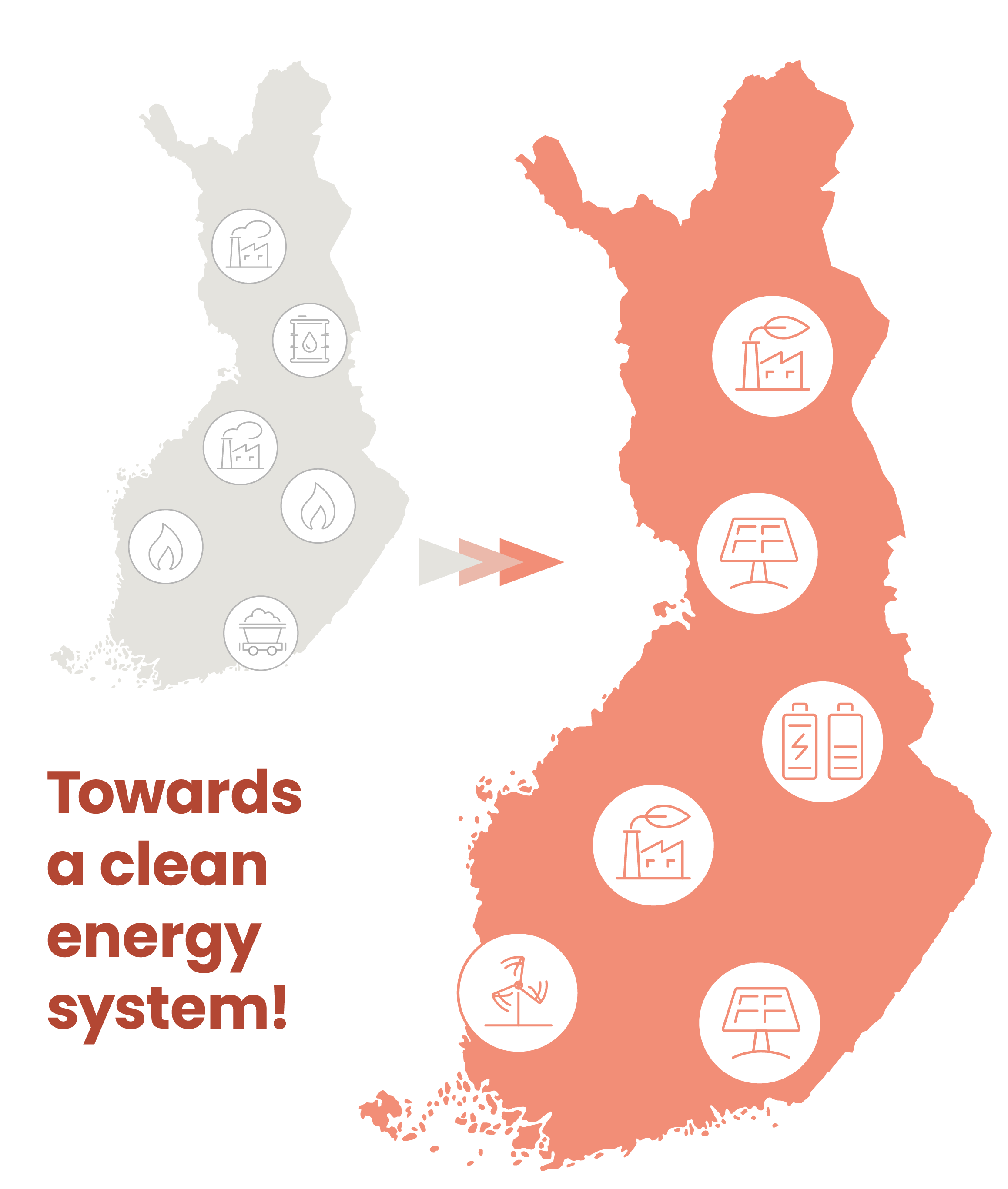 Towards a clean energy system!